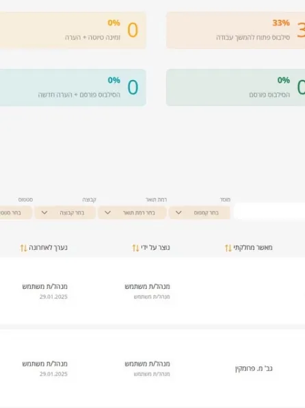 Management dashboards